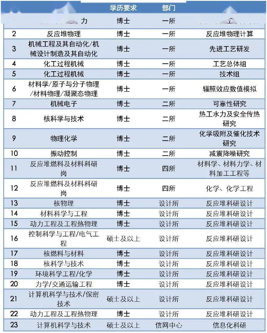 中核集团简历，走进中国核工业巨头的发展之路