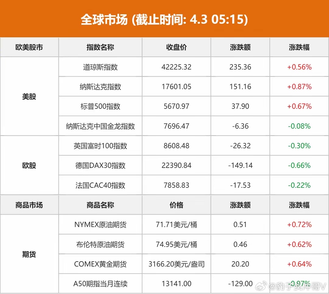 逾30家A股上市公司回应美国关税，影响与挑战并存