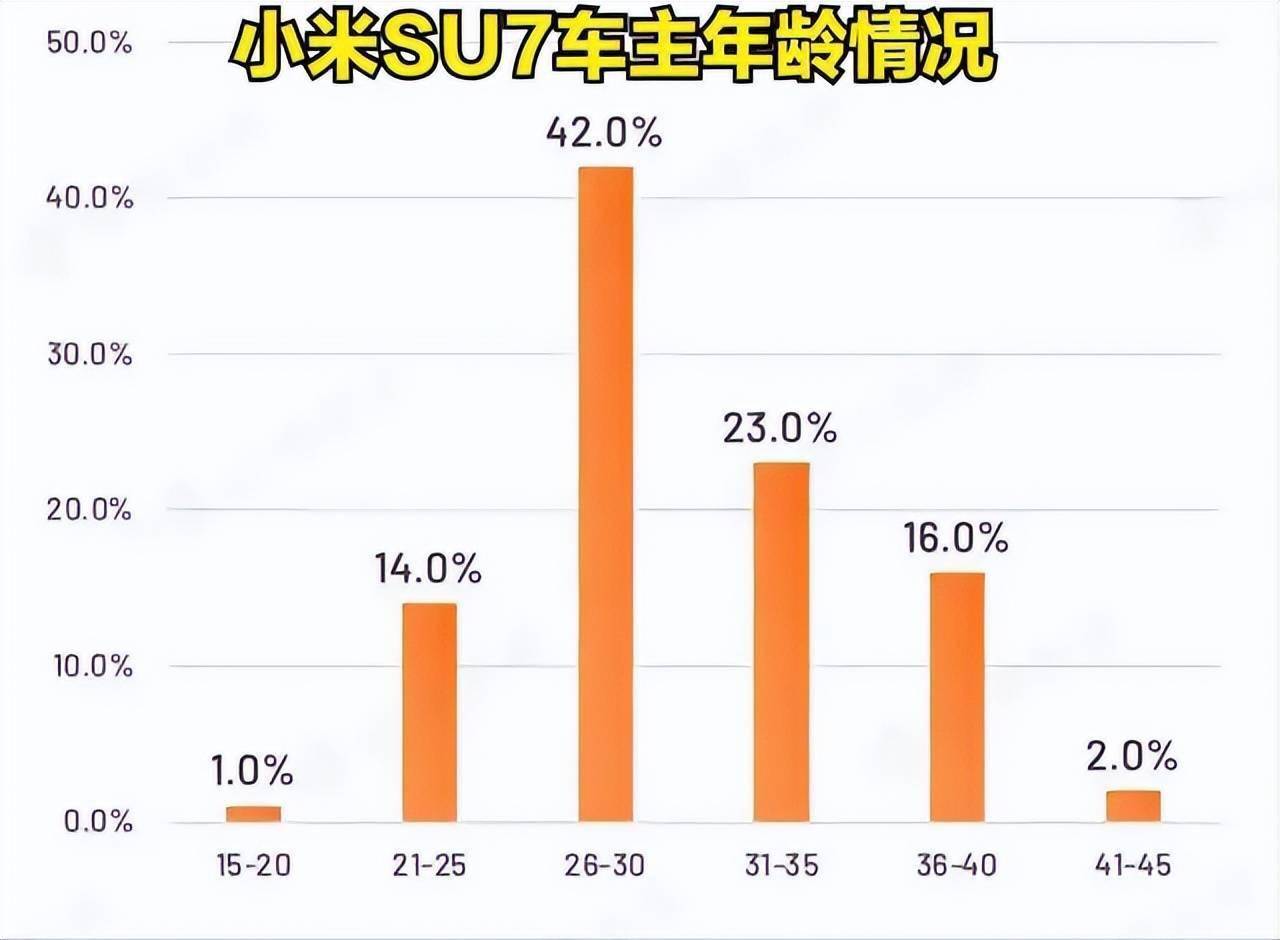 小米SU7一年保值率高达91%，车主深度分享