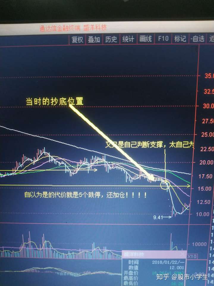 博主指南，不要盲目抄底，理性投资是关键