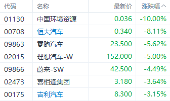 小米跌超20%，恒科指创纪录跌幅——市场波动解析