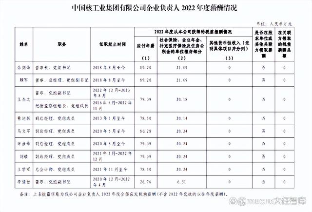 中核集团回应收到超过百万份简历，真相究竟如何？