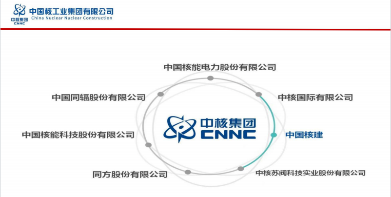 中核集团回应收到超过百万份简历，真相究竟如何？