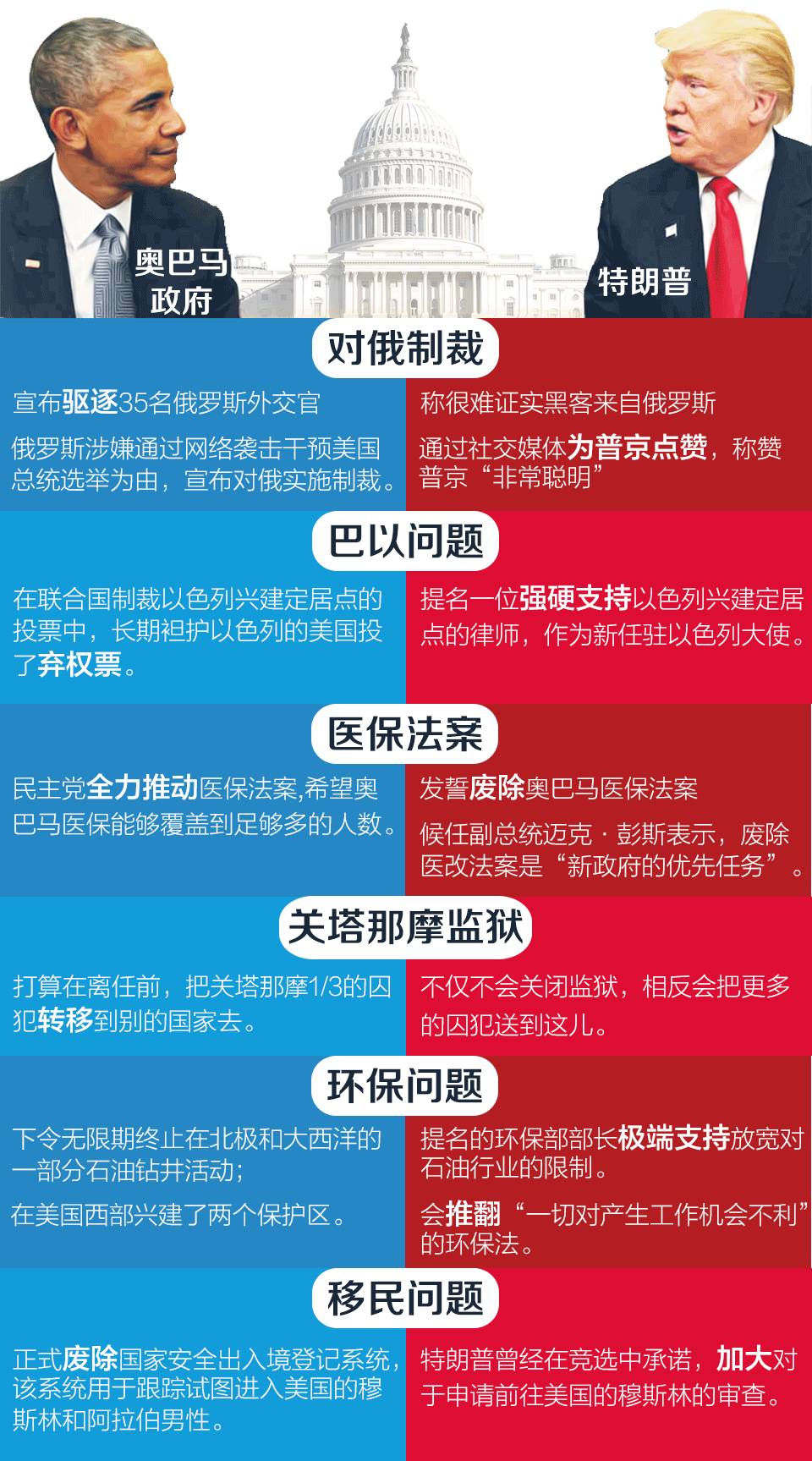奥巴马吐槽特朗普，历史视角下的两位总统