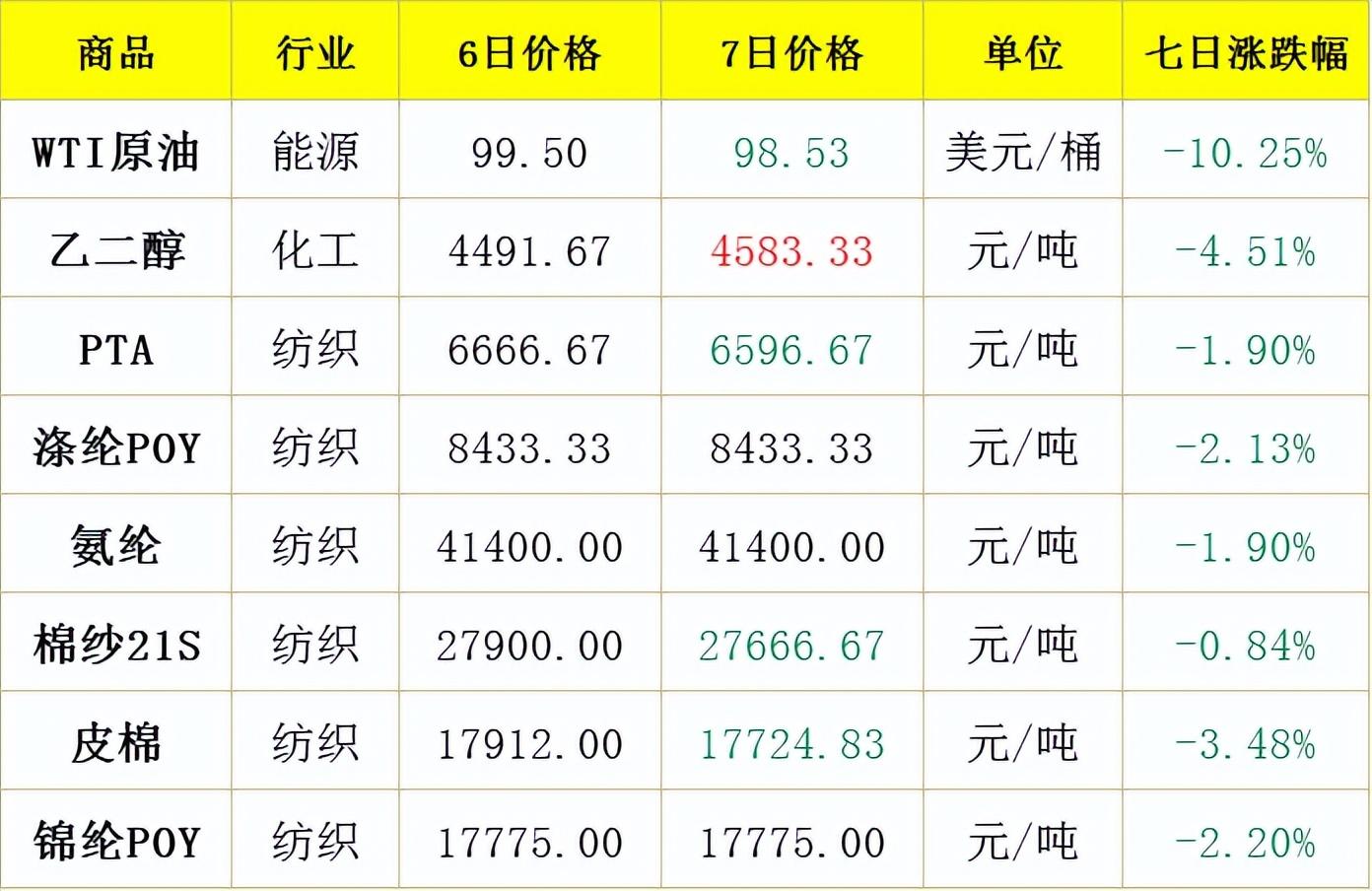 美国暂停加征关税3700亿美元背后的故事与影响