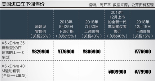 暂停加征关税的意义与影响解读