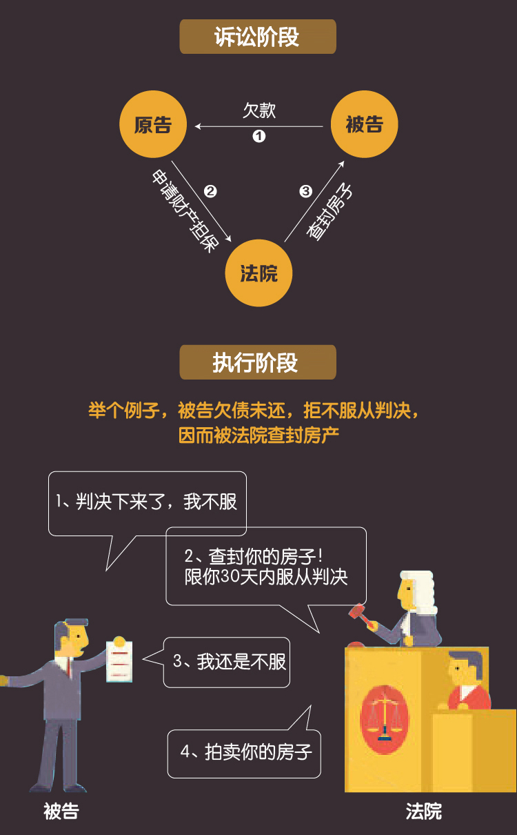 买法拍房后悔案例解析