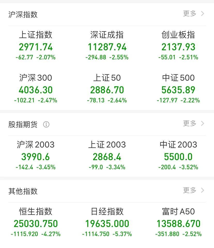 美股狂跌，应激反应还是长期熊市？