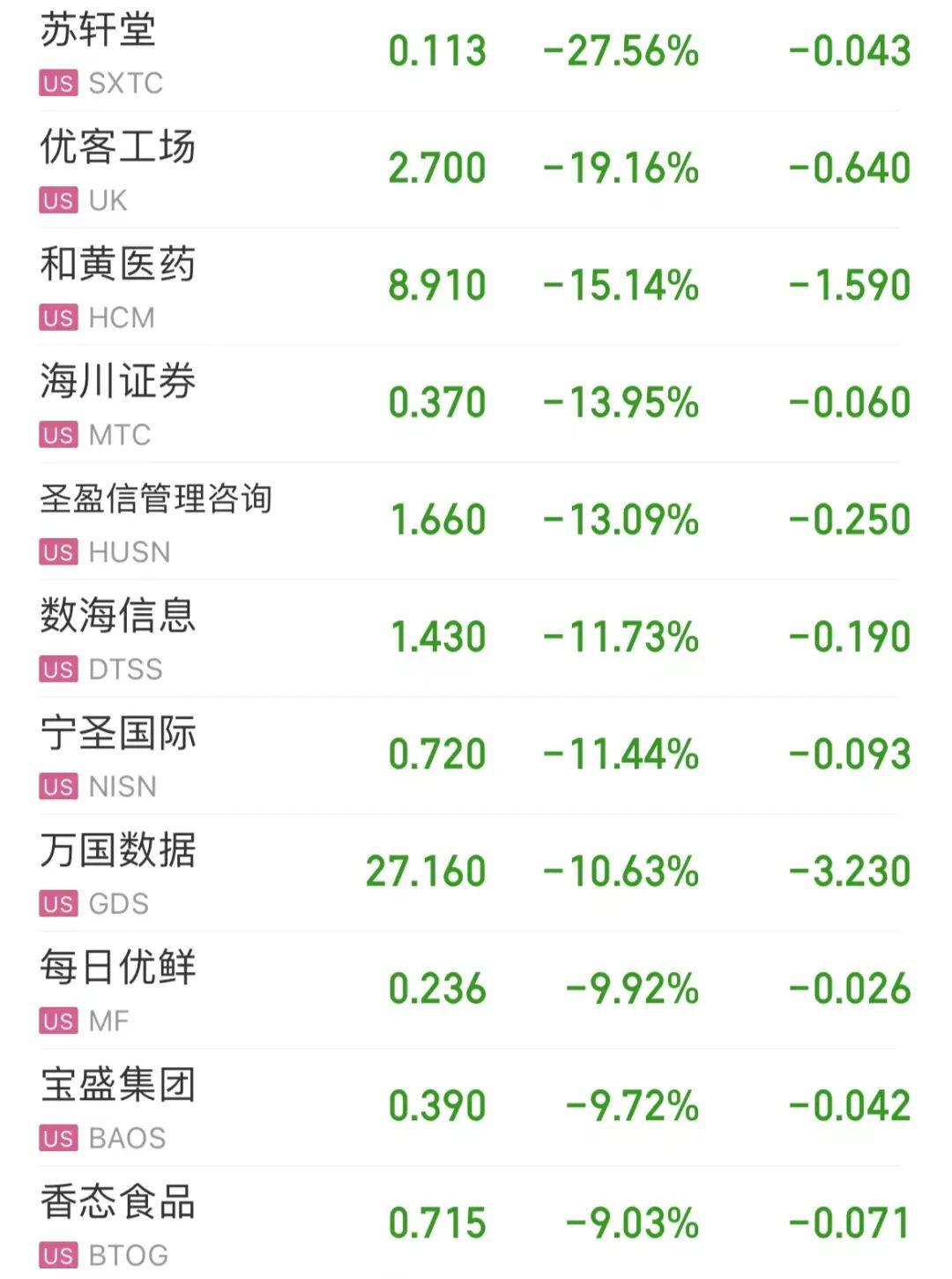 美股狂跌，应激反应还是长期熊市？