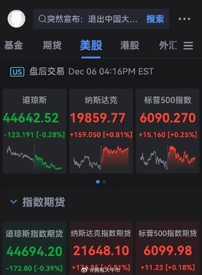 美股三大指数集体高开，特斯拉涨超5%，市场走势分析与展望