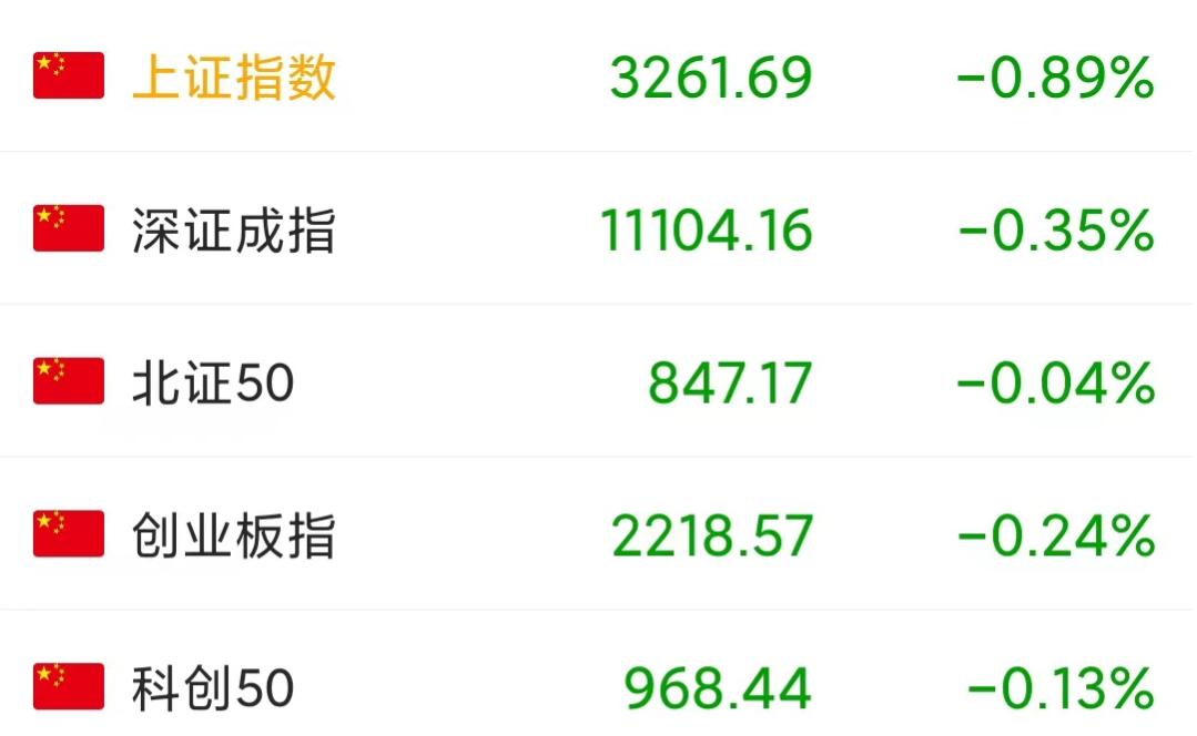 A股三大指数收盘集体跌超2%，市场走势分析与展望