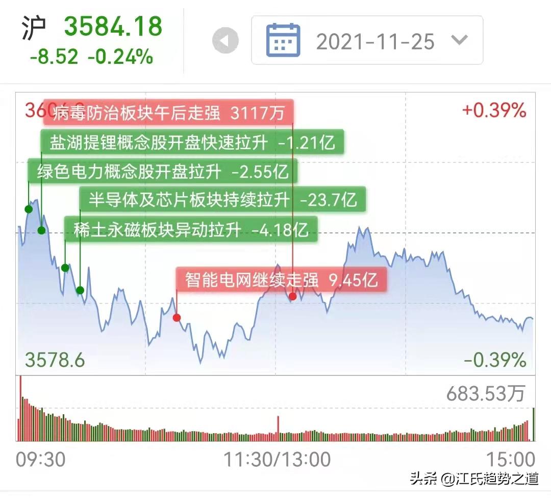 A股三大指数收盘集体跌超2%，市场走势分析与展望