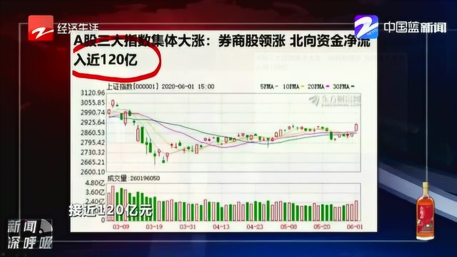 A股三大指数大涨，市场繁荣的新篇章