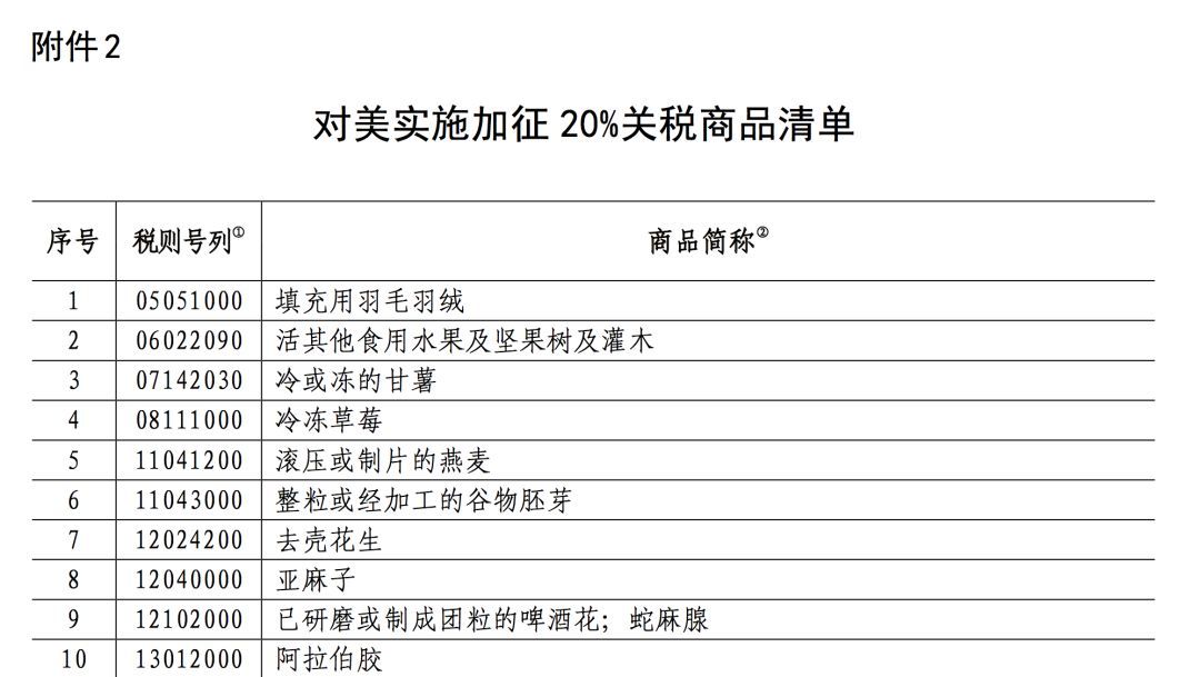 反制策略升级，中方对美关税提高至84%的背后考量与影响