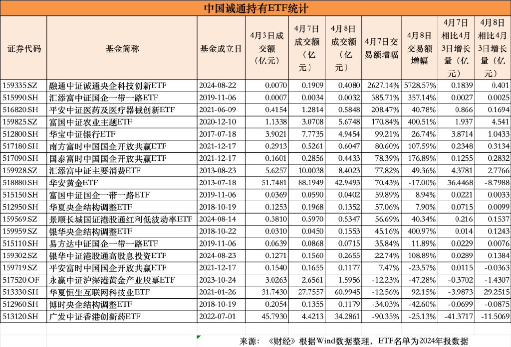 国家队超千亿投入备战，储备充足弹药全力出击