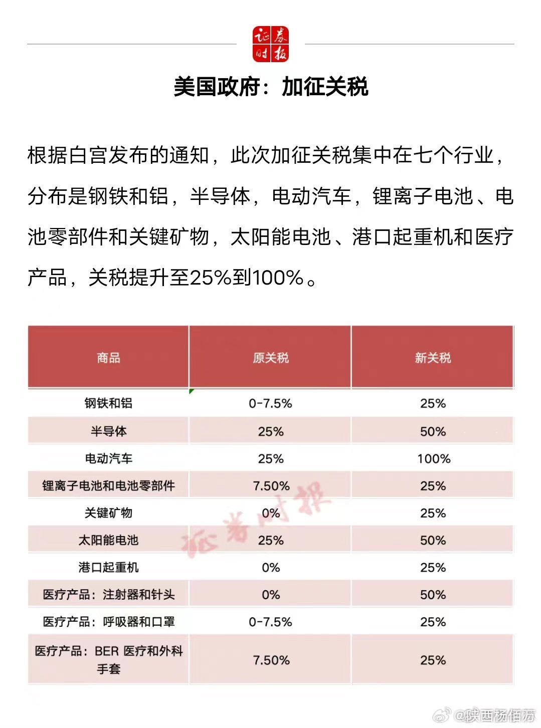 对美加征高额关税背后的经济博弈与影响