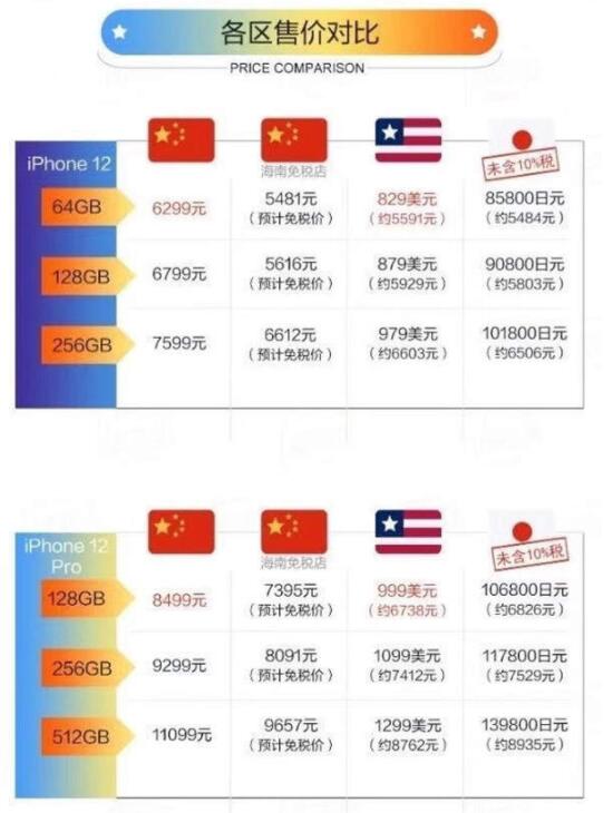 苹果手机在美国本土市场的价格研究