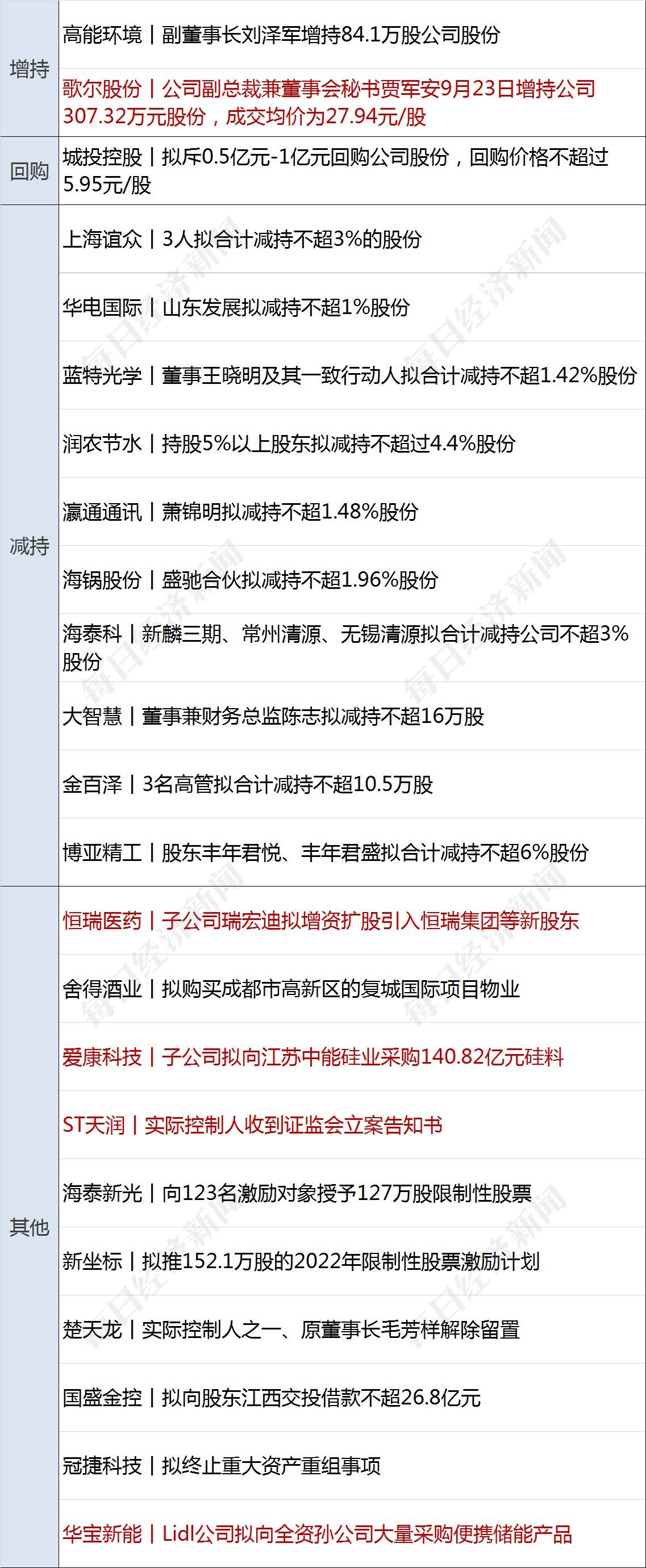 美国遭遇股债双杀的原因