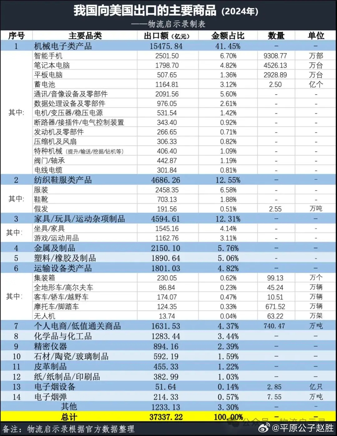 海关总署，执行对美进口商品加征关税的背后故事