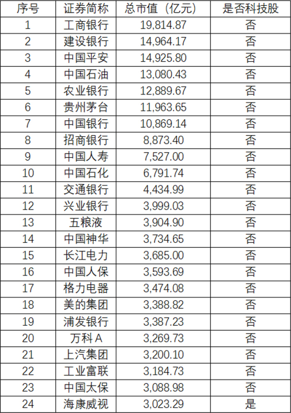 巴菲特买的中国股票一览表