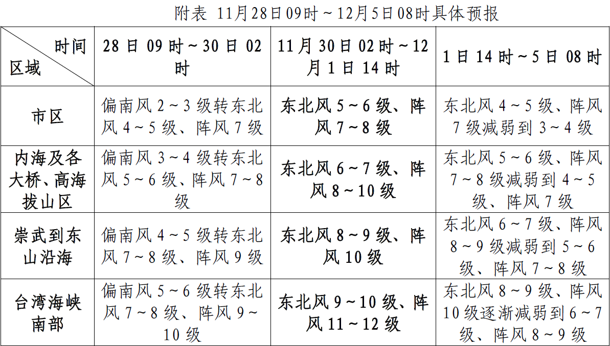 大风是指几级以上？解读风力等级与我们的生活