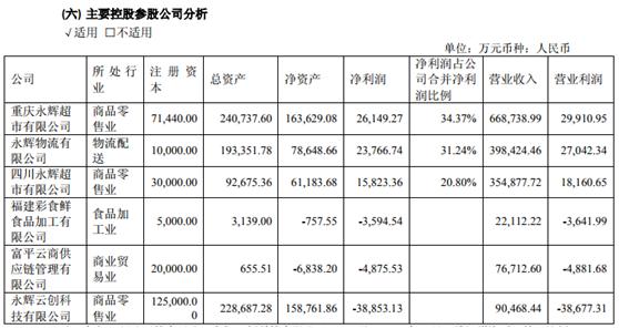 永辉超市，数百家供应链的完美对接之道