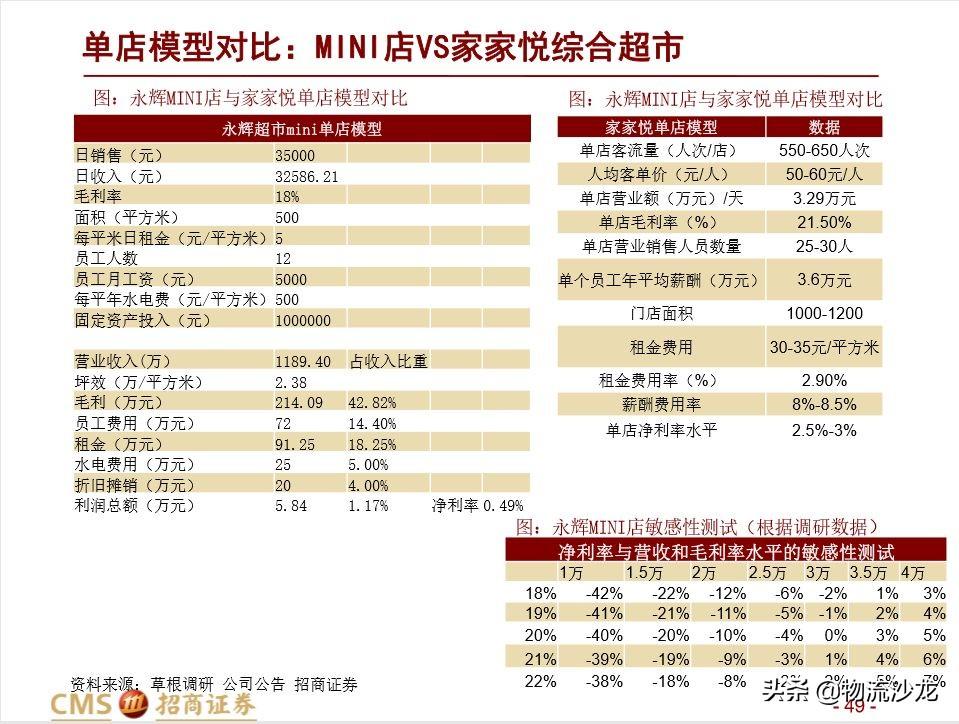 永辉超市，数百家供应链的完美对接之道