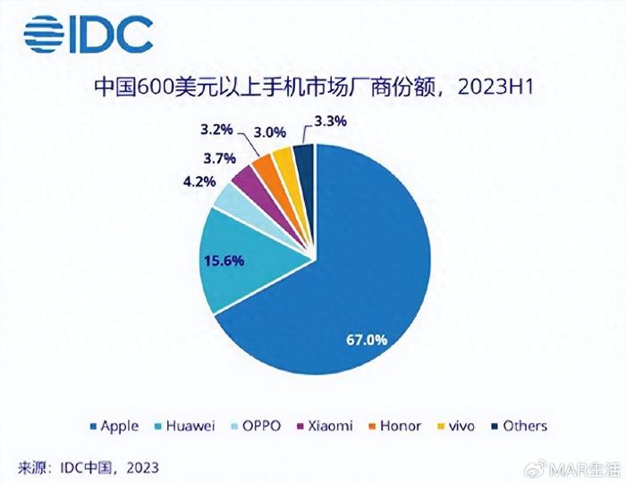 OPPO高层回应对等关税，积极应对，寻求共赢