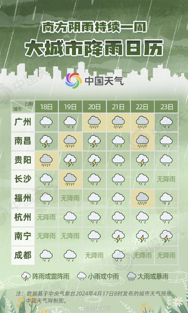 南方多地出现降雨天气，影响、应对与观察