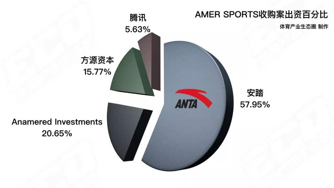 安踏已收购多国品牌，全球拓展之路