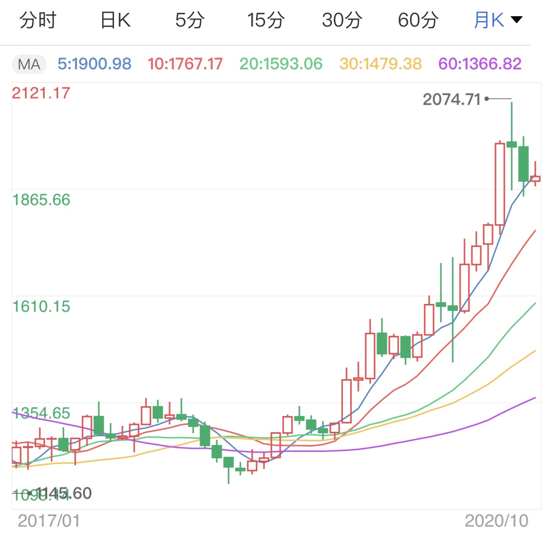 金子的价格涨幅，探究黄金价值的腾飞