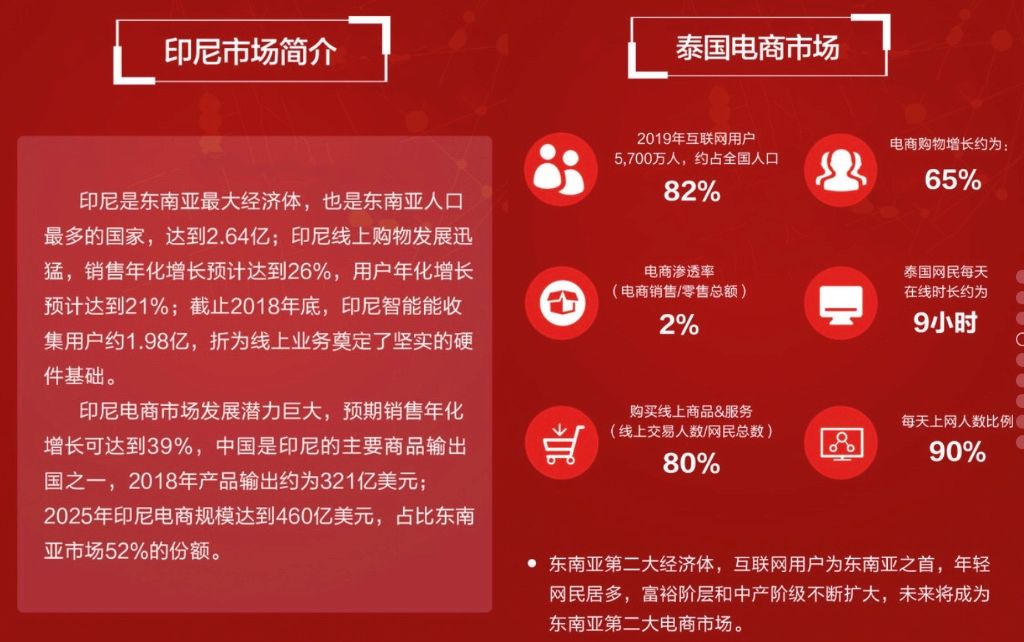 京东出口电商平台，连接全球贸易的新桥梁