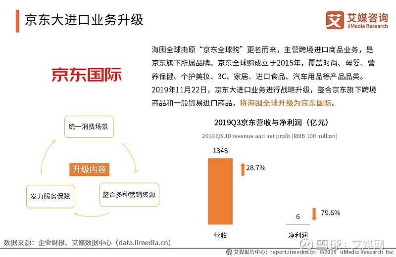 京东出口电商平台，连接全球贸易的新桥梁