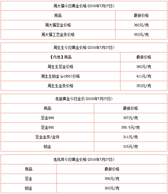 黄金700元一克，可以退吗？