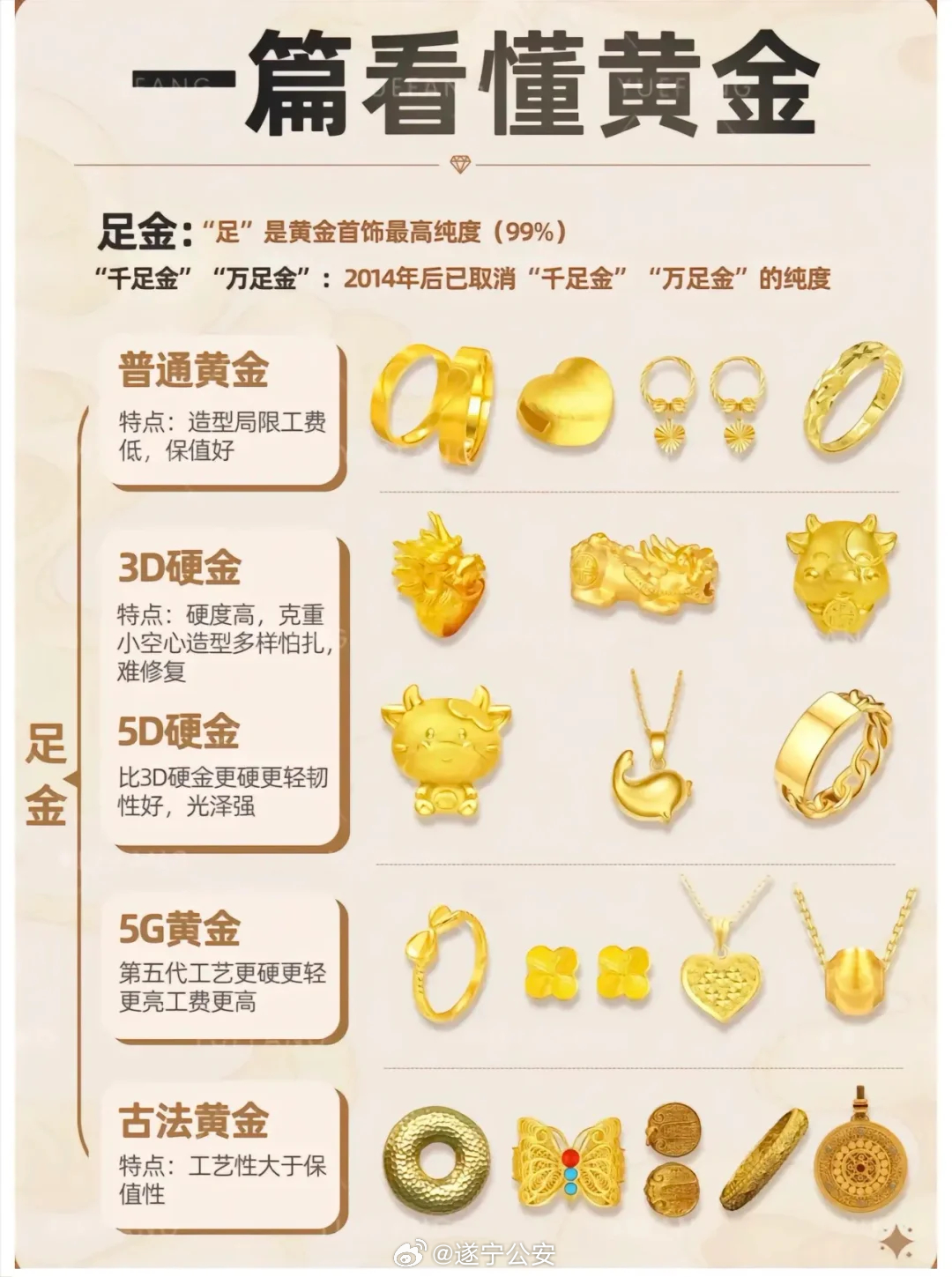黄金700元一克，可以退吗？