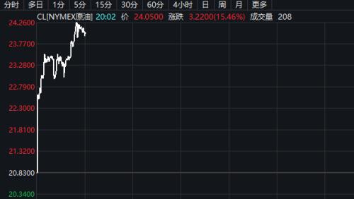 特朗普任期美国股票涨幅分析
