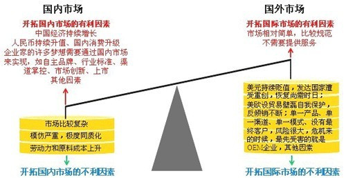中国出口转内销的商品有哪些
