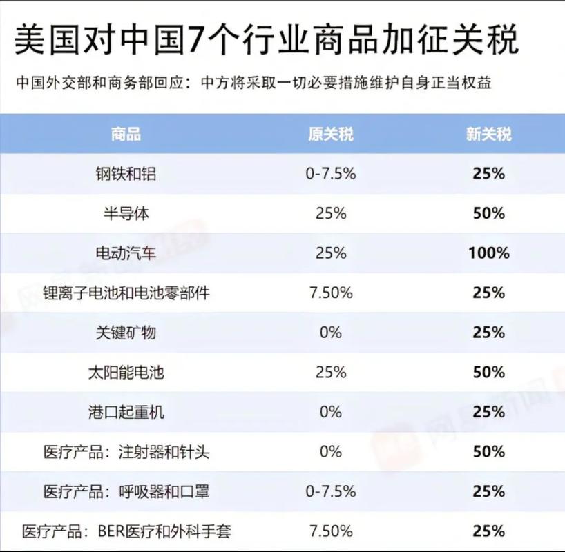 受美国关税影响的企业，挑战与机遇并存