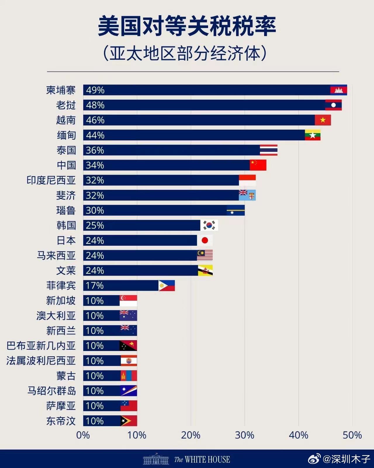 受美国关税影响的企业，挑战与机遇并存