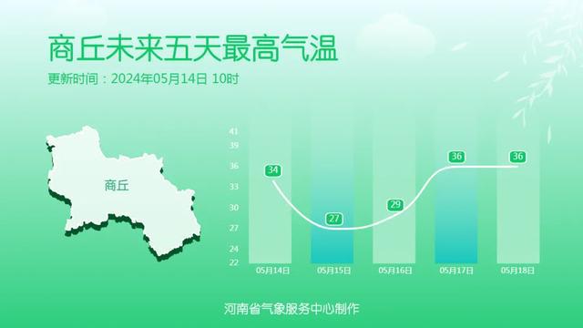 河南大风预报，风云变幻中的预警与应对