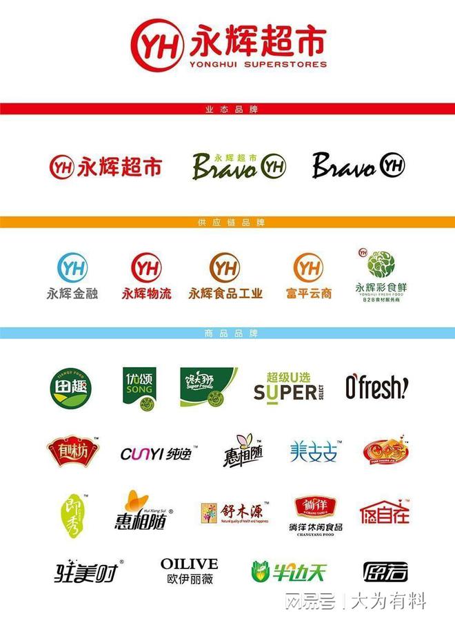 沃尔玛中国供应商转向永辉超市，一场供应链的变革风暴