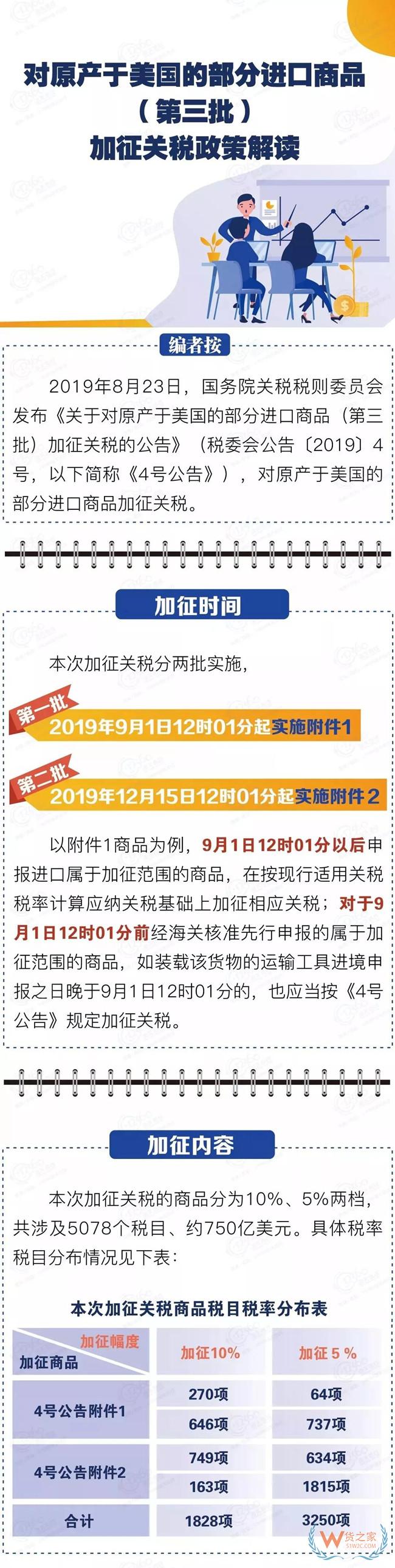美国手机进口关税是多少？全面解读手机进口关税政策