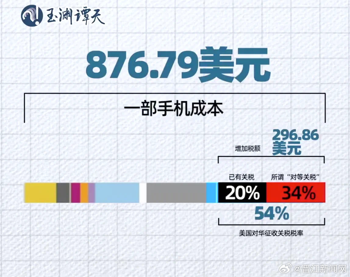 美国手机进口关税是多少？全面解读手机进口关税政策