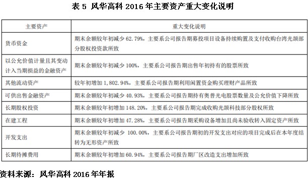 公司应收账款案例分析