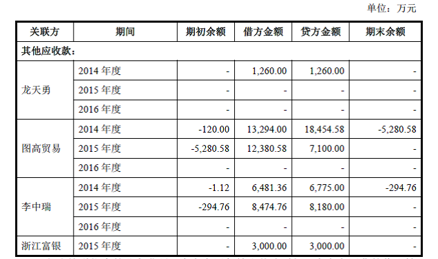 公司应收账款案例分析