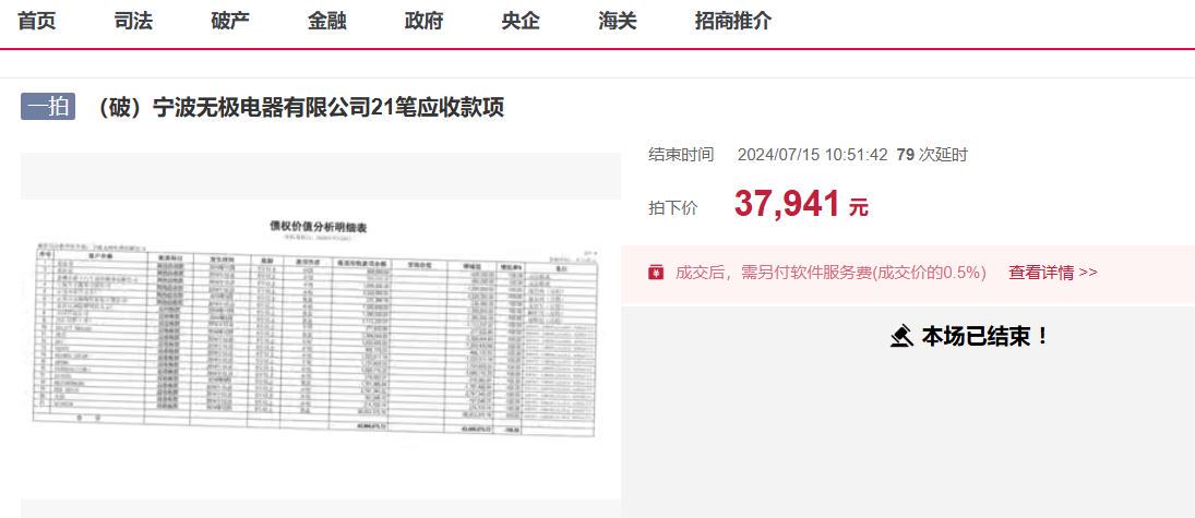 公司约9827万应收账款拍卖，最终以2.85万成交