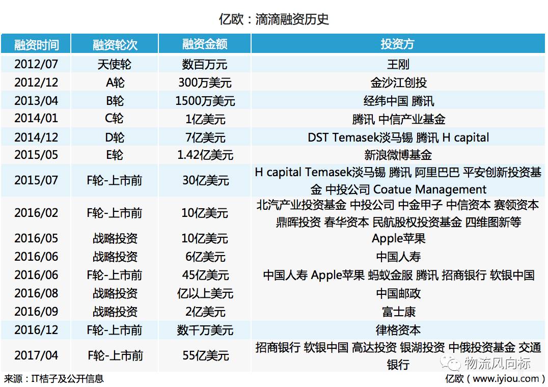 滴滴投资70万，一场深度分析与展望