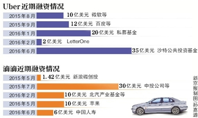 滴滴投资70万，一场深度分析与展望