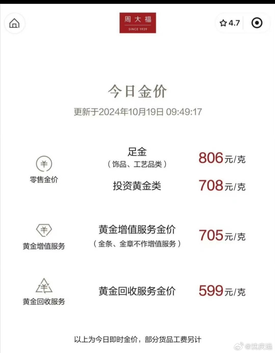 金饰价格涨破天际，冲破千元大关！