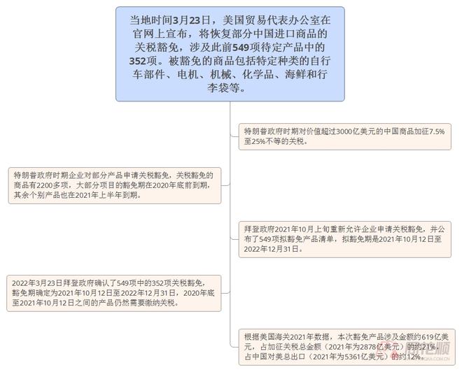 中方回应美豁免部分产品对等关税，贸易平衡的新动态